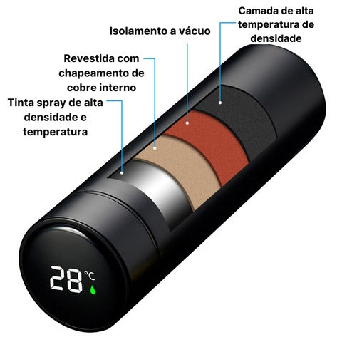 ThermoRio™ - Garrafa Térmica com Display